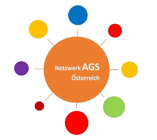 AGS Beitrag