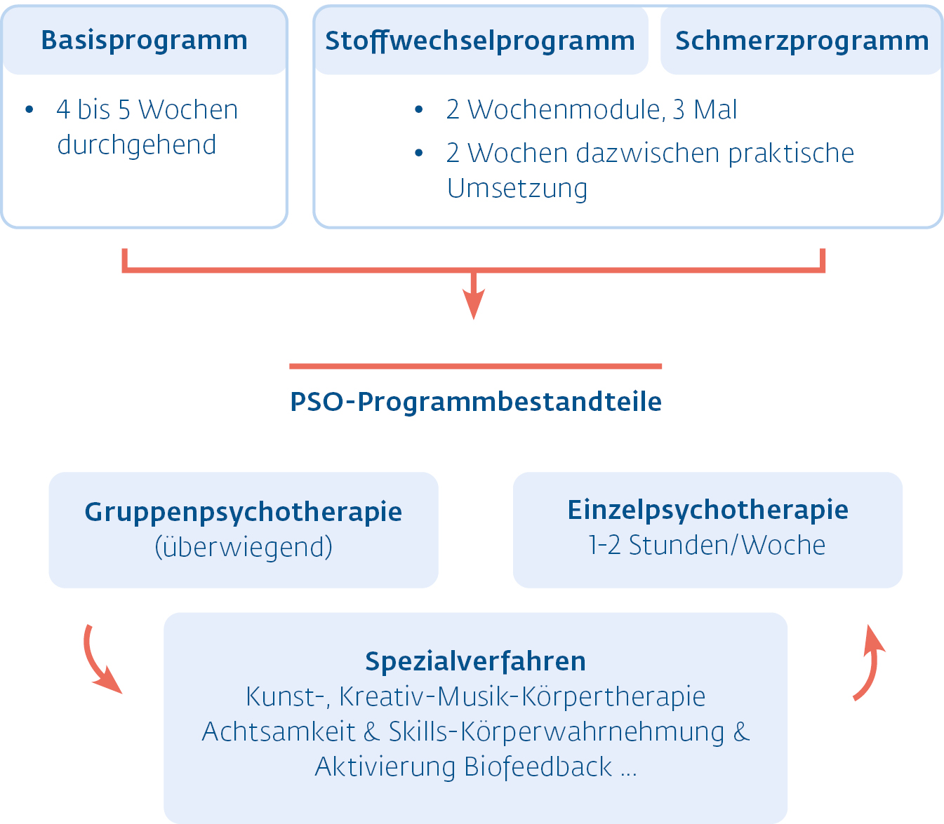 PSO Grafik